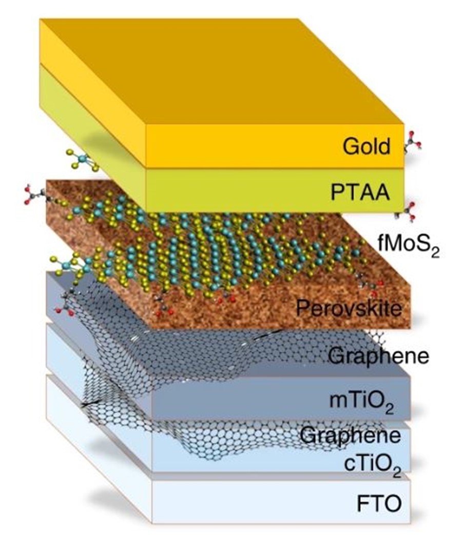 WP11 solar panel layers