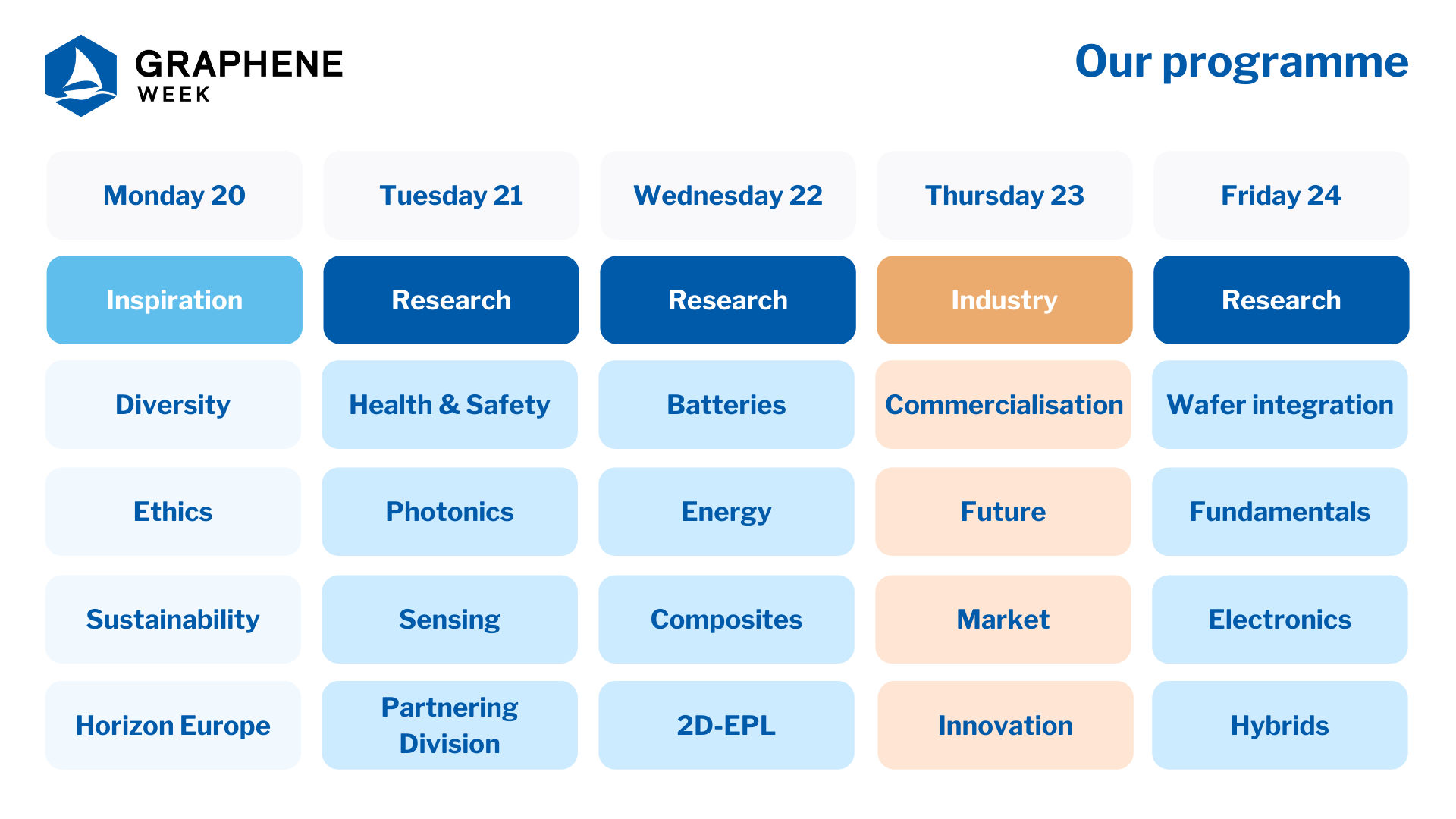 Graphene Etf 2021