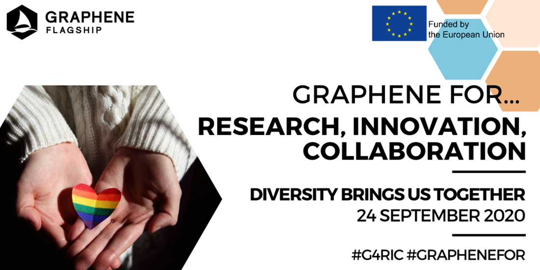 Graphene for Research, Innovation and Collaboration digital banner