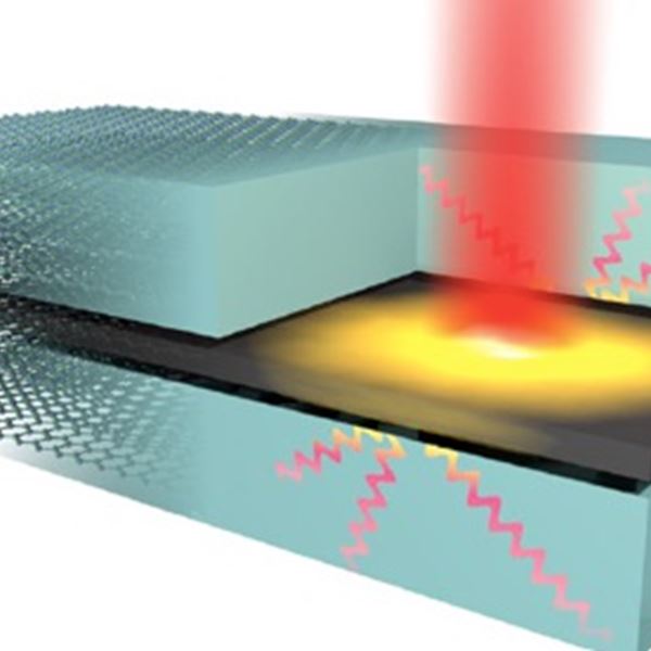 Schematic representation of the highly efficient out-of-plane heat transfer from graphene hot electrons (yellow glow), created by optical excitation (red beam), to hyperbolic phonon-polaritons in hBN (wave lines). Credit: ICFO