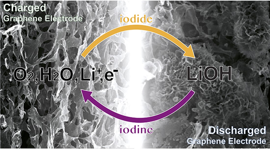 Graphene battery diagram