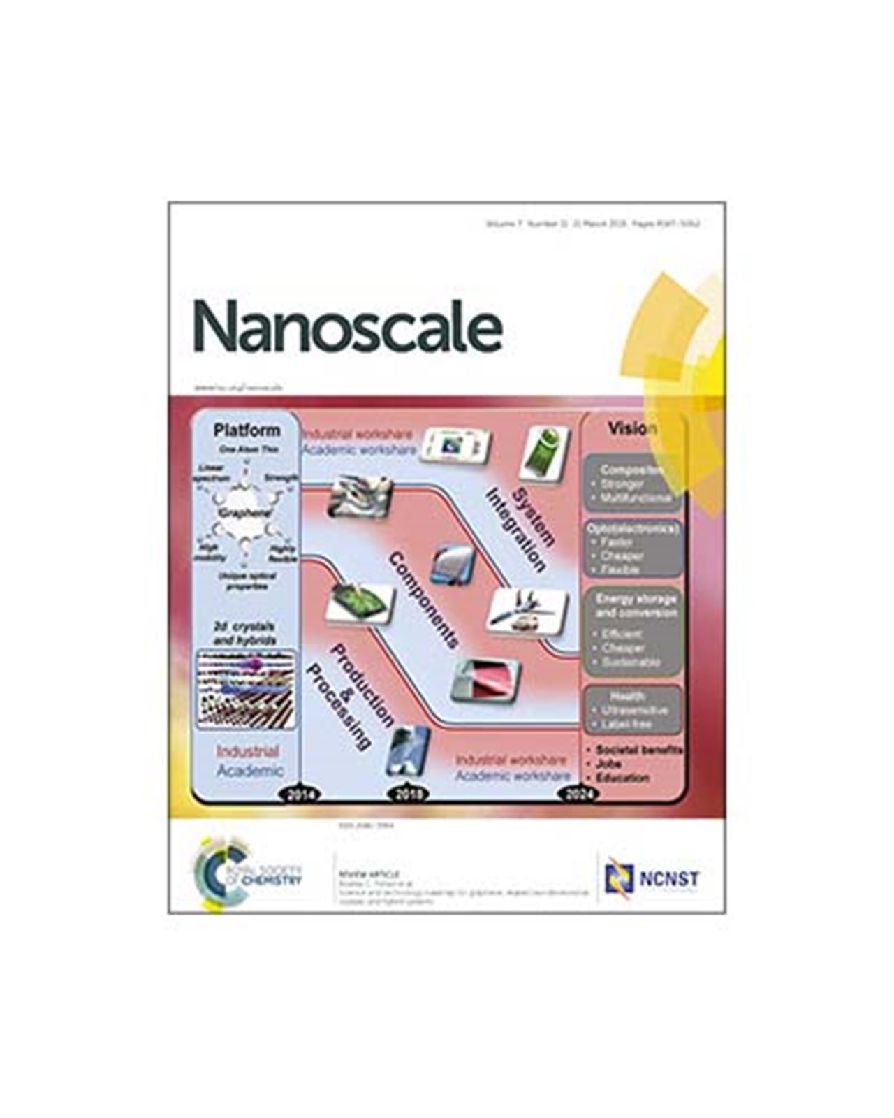 Cover image: Nanoscale journal's Roadmap publication.