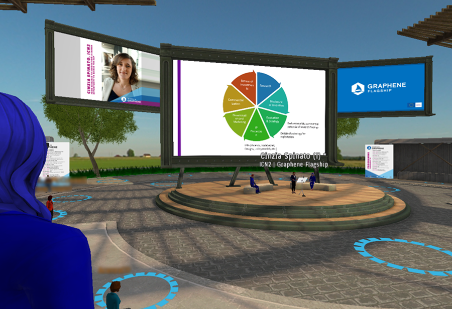 Women in Graphene 3D virtual world image.