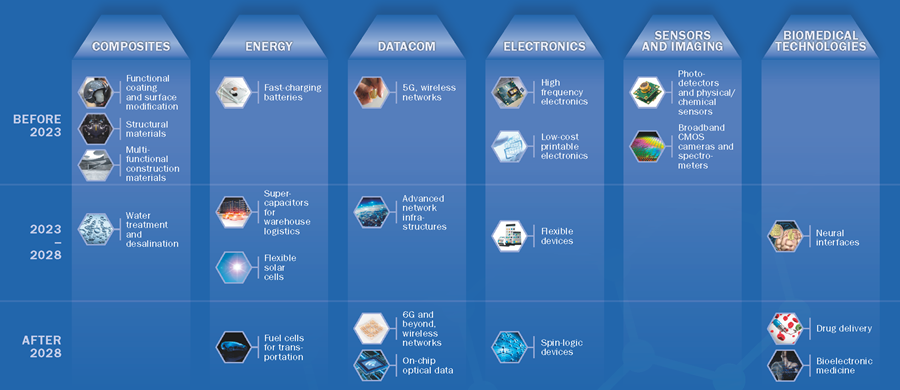 Mapping Roadmap