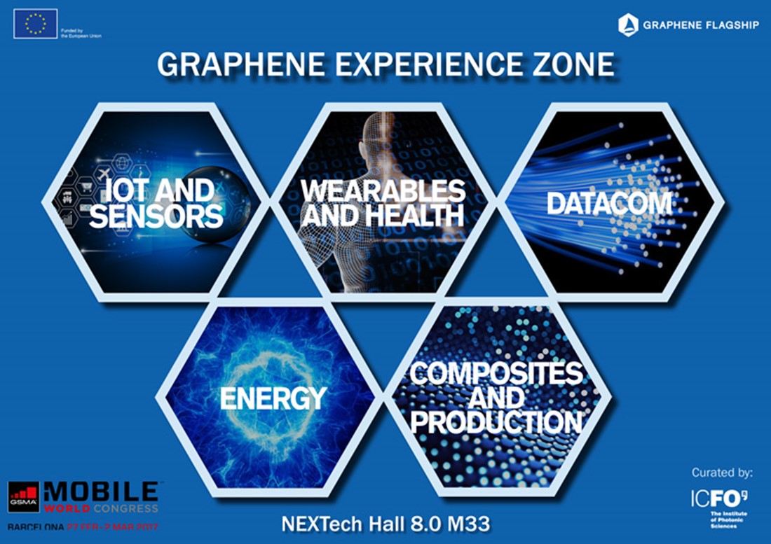 Graphene experience zone banner