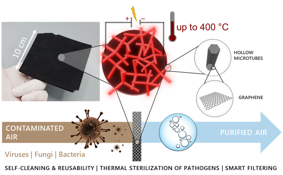 illustration of air filters with graphene 