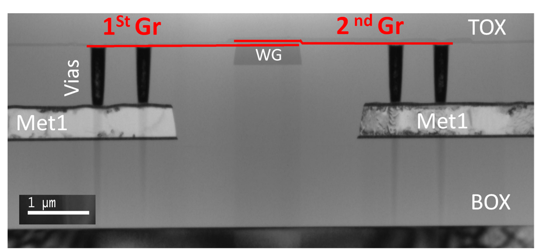 TEM cross section of dual layer graphene modulator on Si3N4 waveguide.
