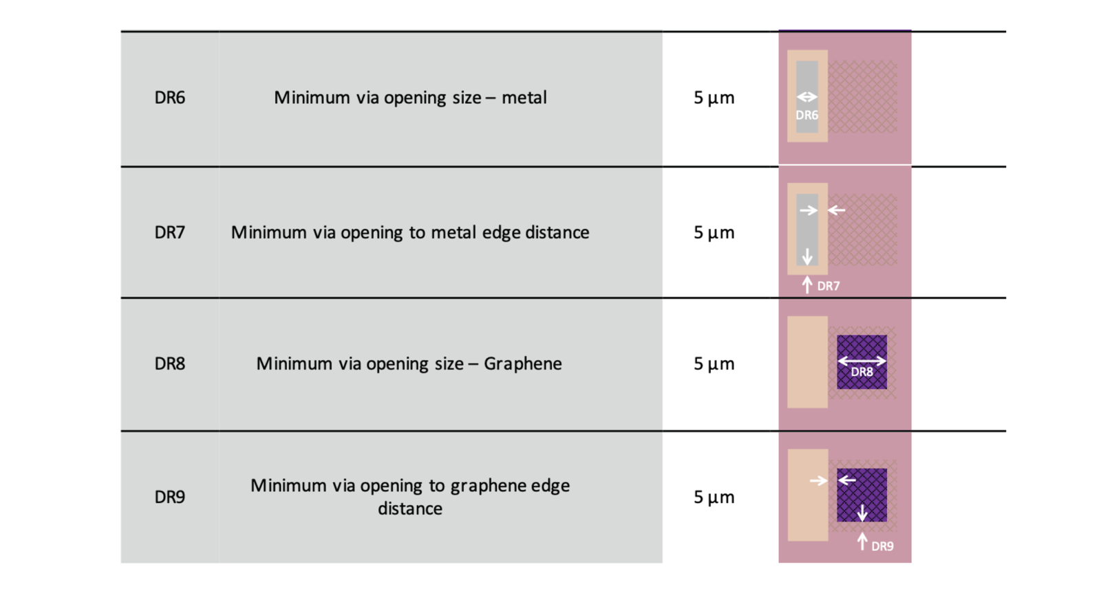 Wafer Run Graphene research, innovation and collaboration | Graphene Flagship