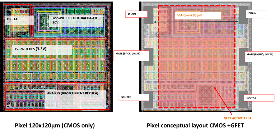 PDK CMOS design