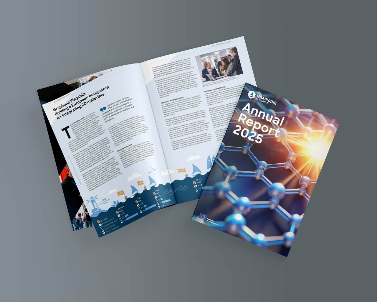 cover image Graphene Flagship Annual Report 2025