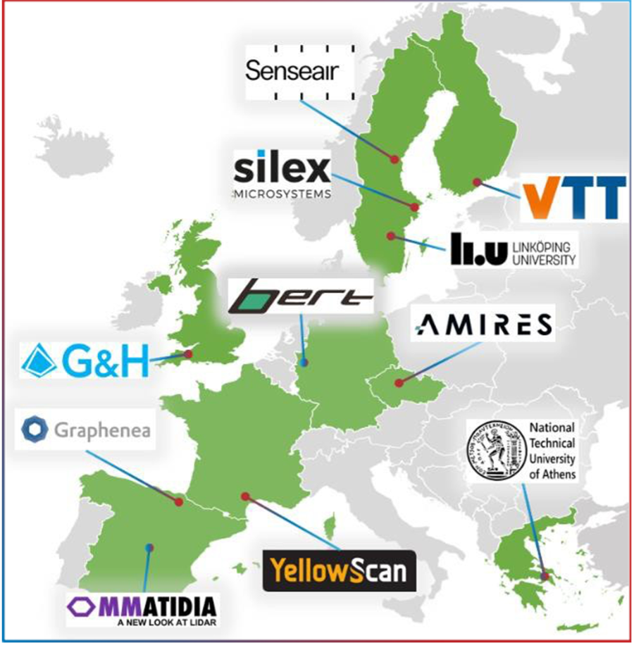 map of Next-2Digits partners