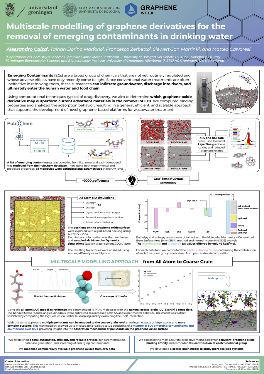 Alessandro Calza poster