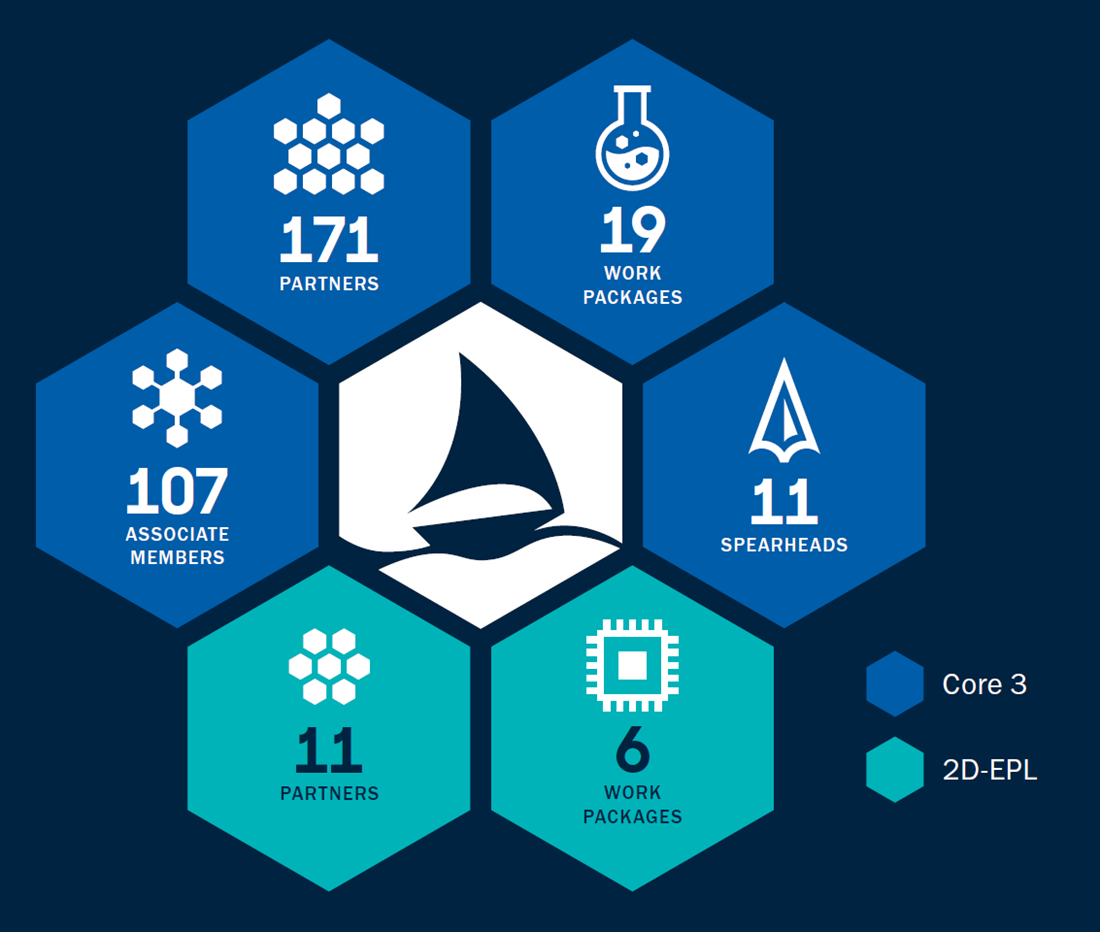 hexagon infographic