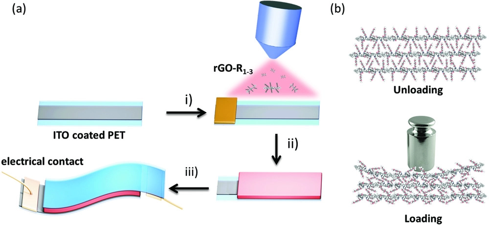 graphene pressure sensor graphic