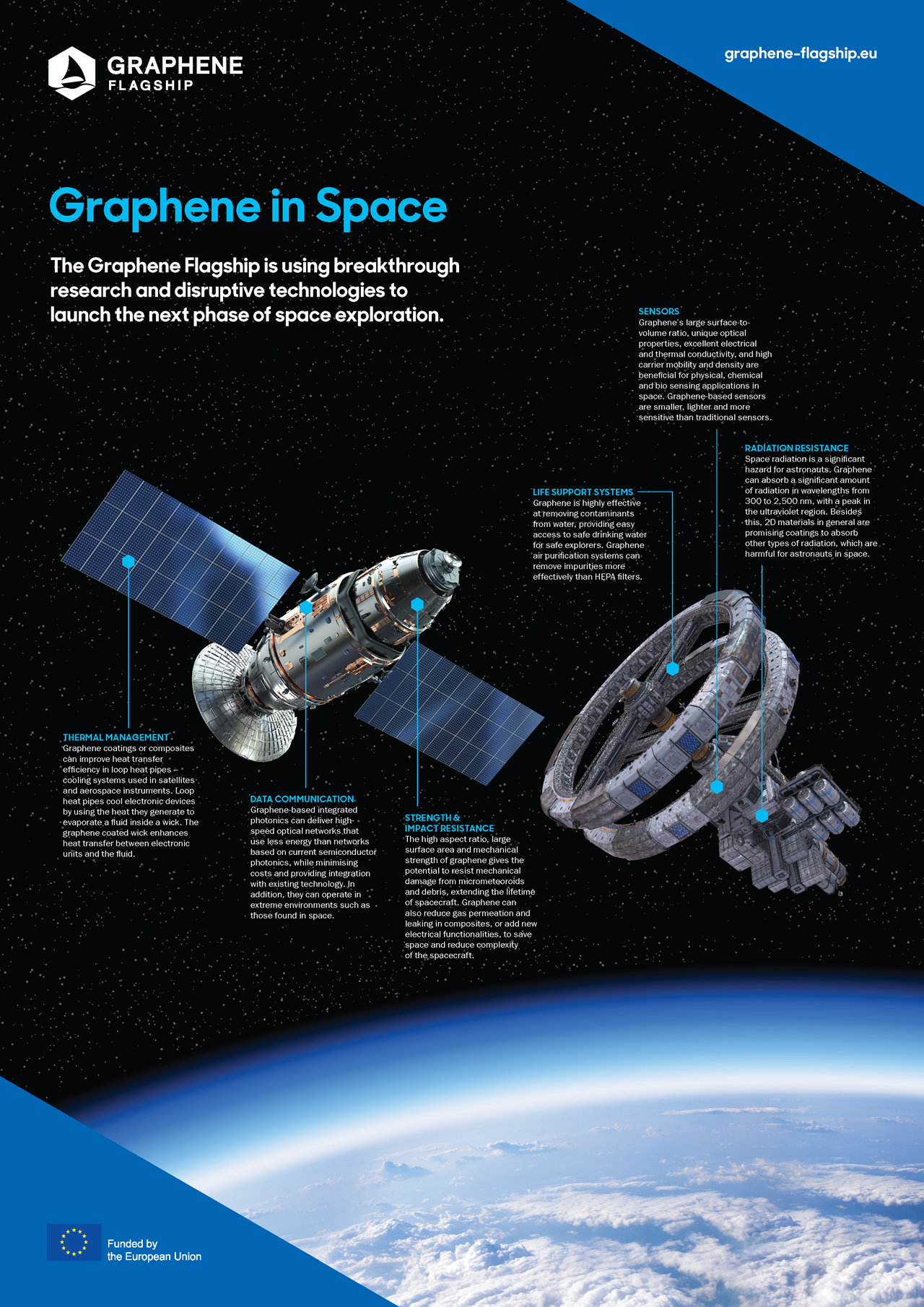 Graphene space applications poster