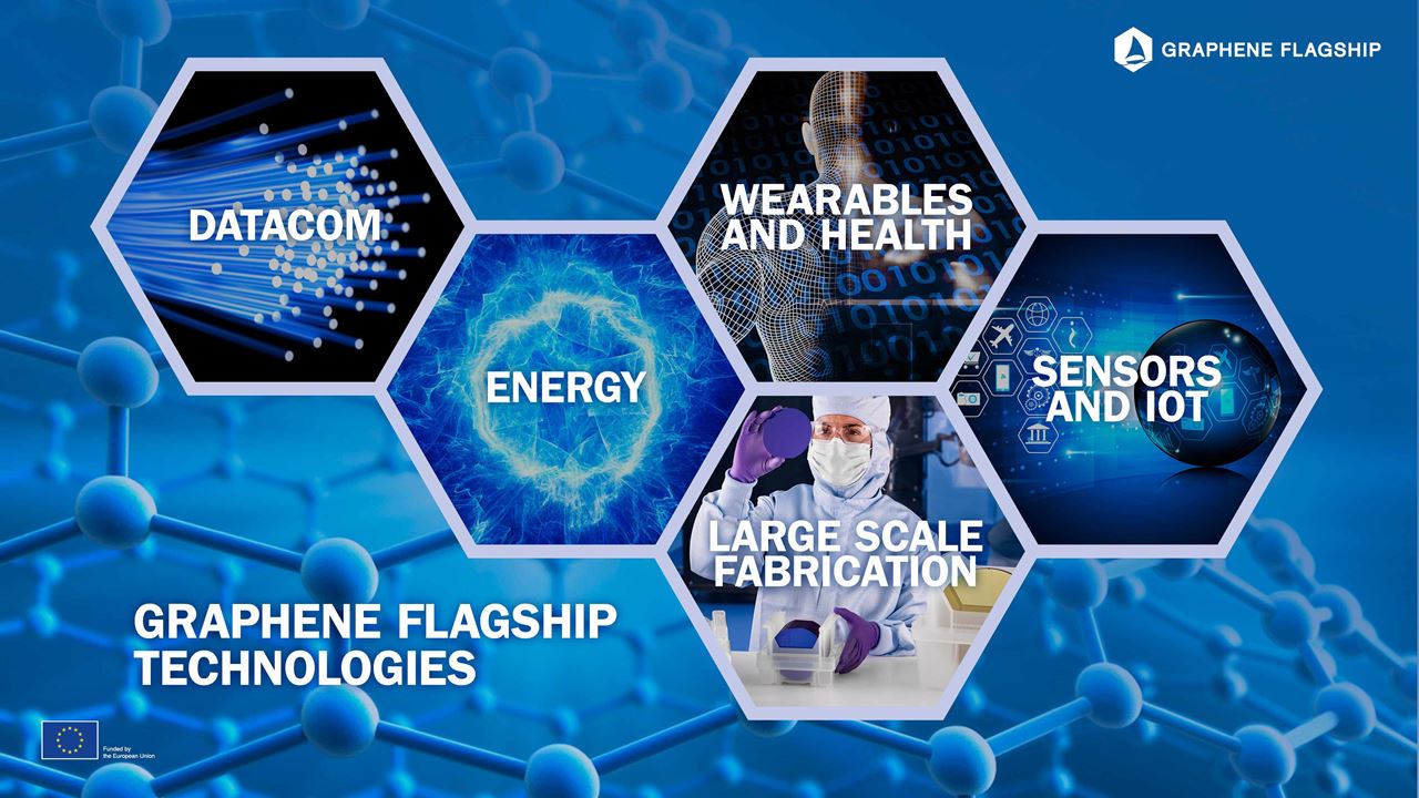 Cover of the Digital Brochure of the 2018 Graphene Pavilion