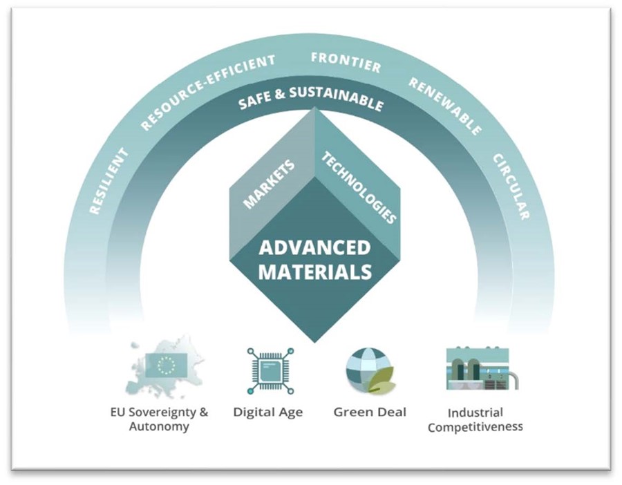 Partnership objectives