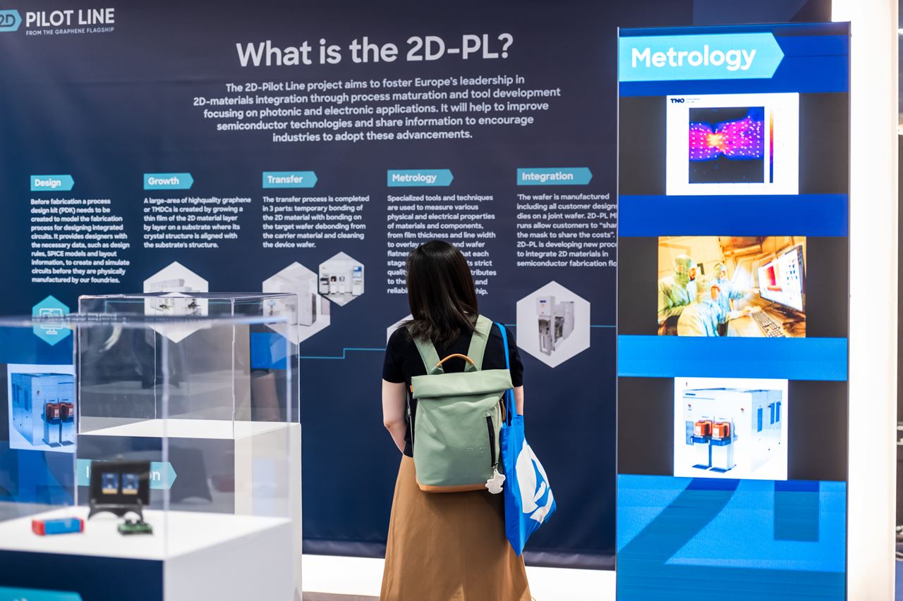 2D-PL @ SEMICON Europa