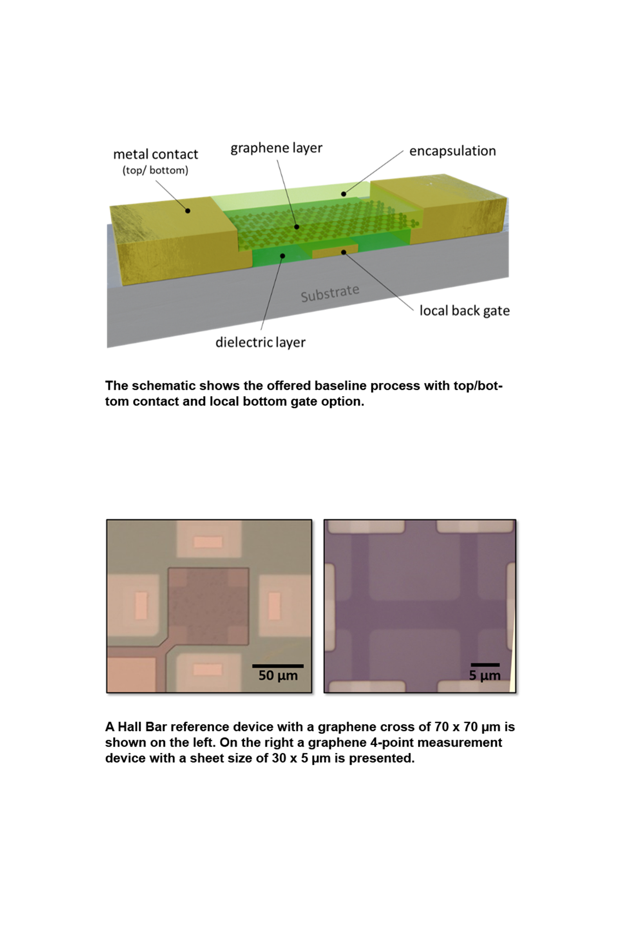 Two diagrams of graphene integrated on a device