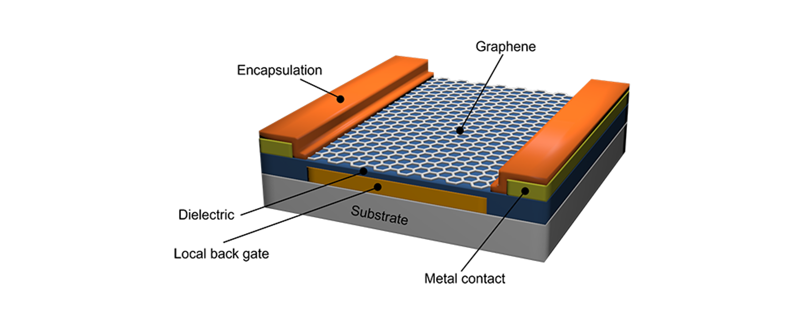 Wafer Run 2D-EPL multi-project wafer run 2 | Graphene Flagship