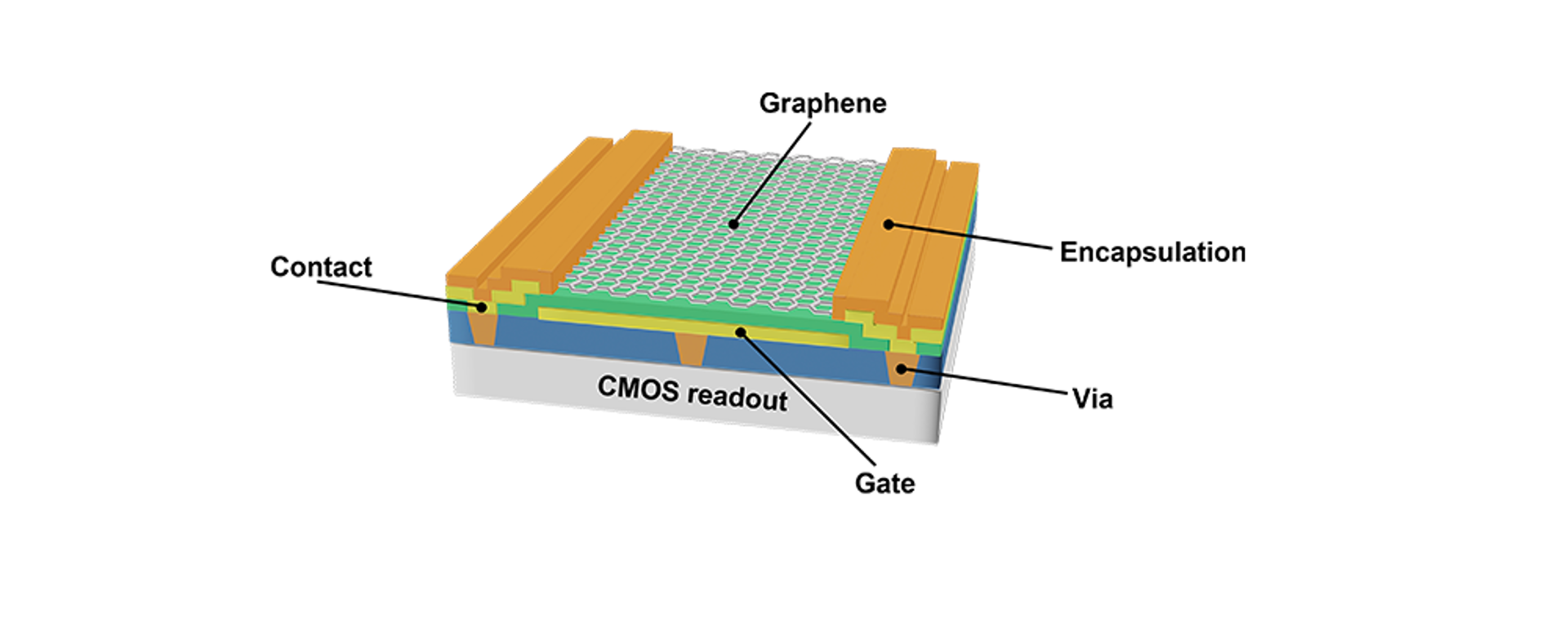 Wafer Run Graphene research, innovation and collaboration | Graphene Flagship
