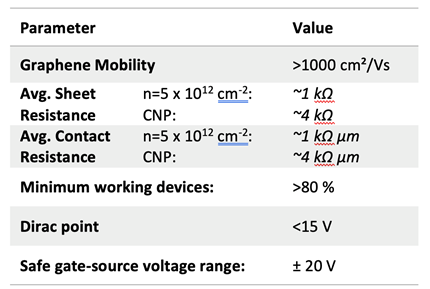 Table with MPW run 3 specifications