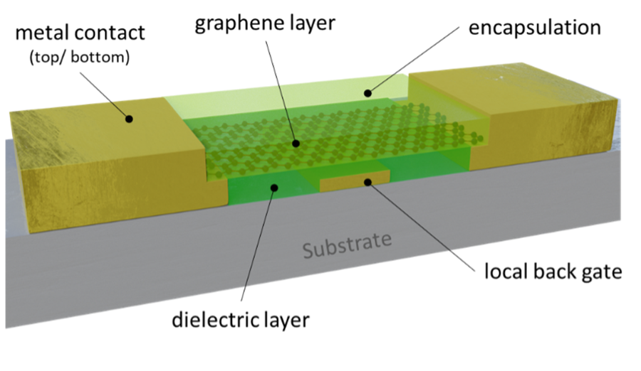 baseline process schematic