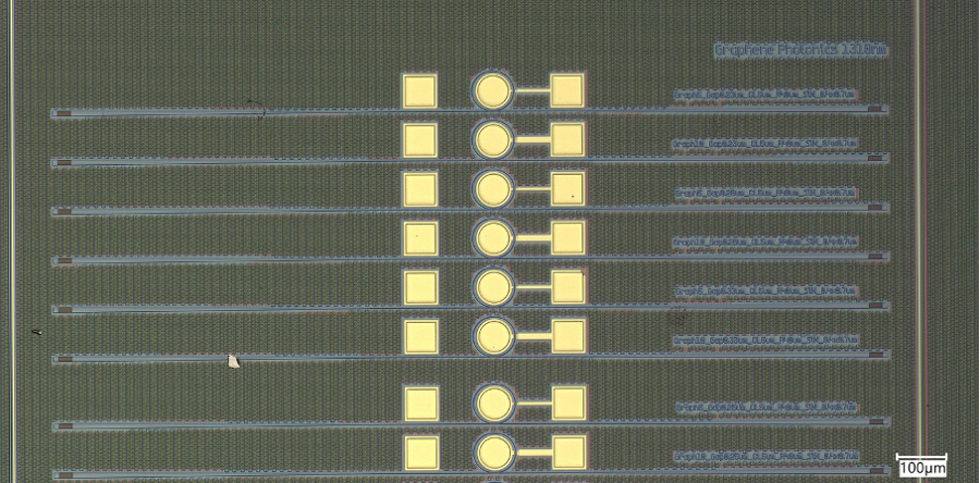 IHP photonics PDK