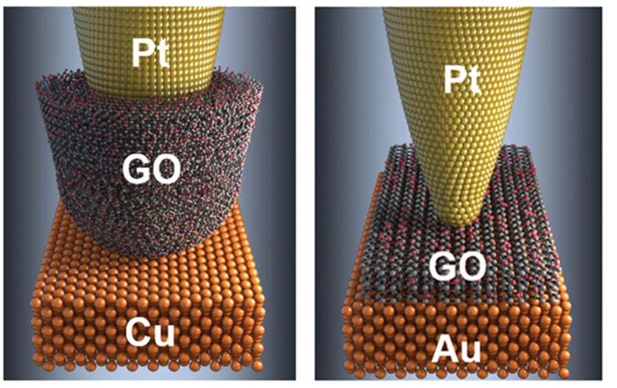 Brain-inspired devices with graphene oxide