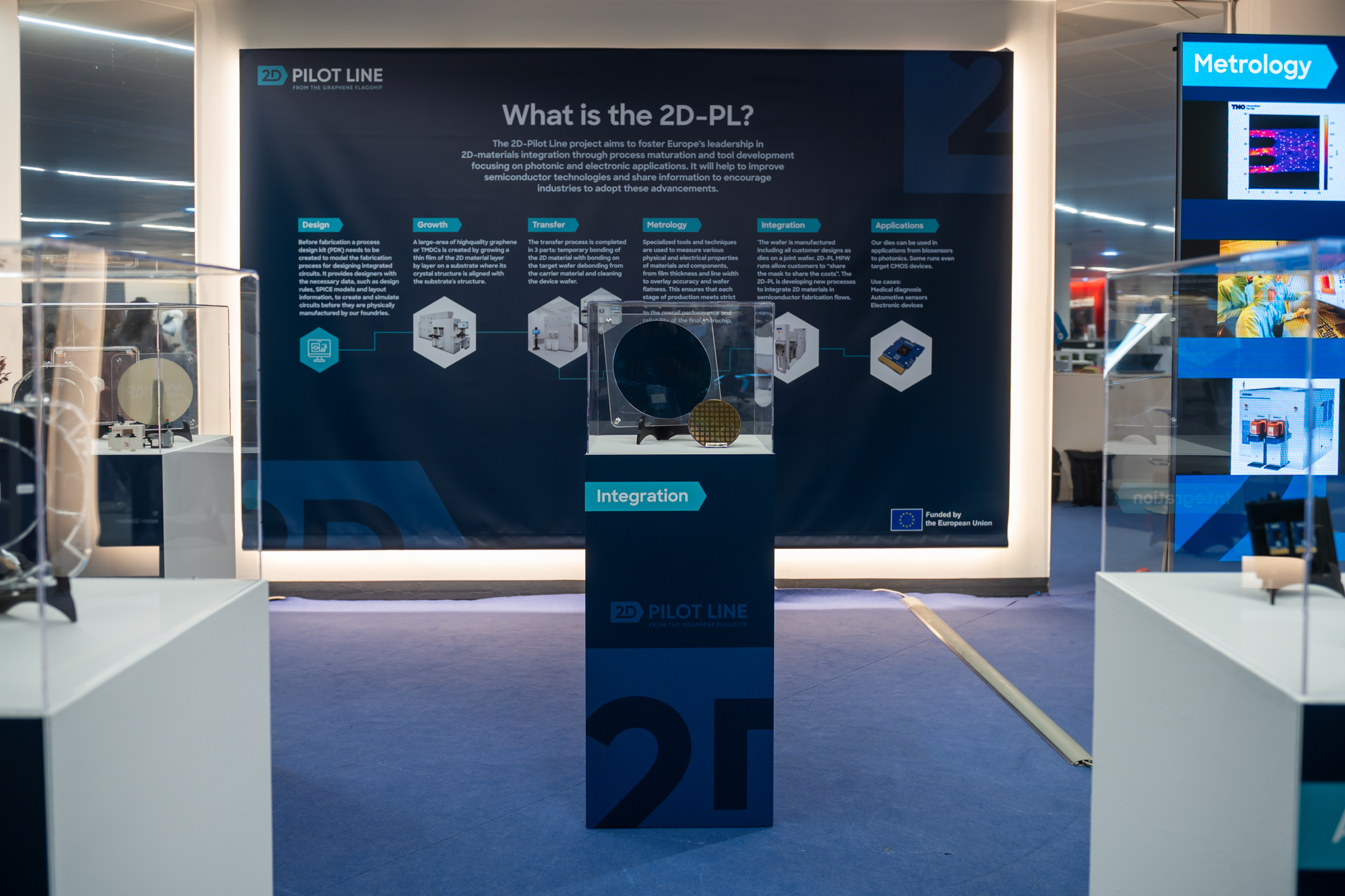 2D Pilot Line Exhibition