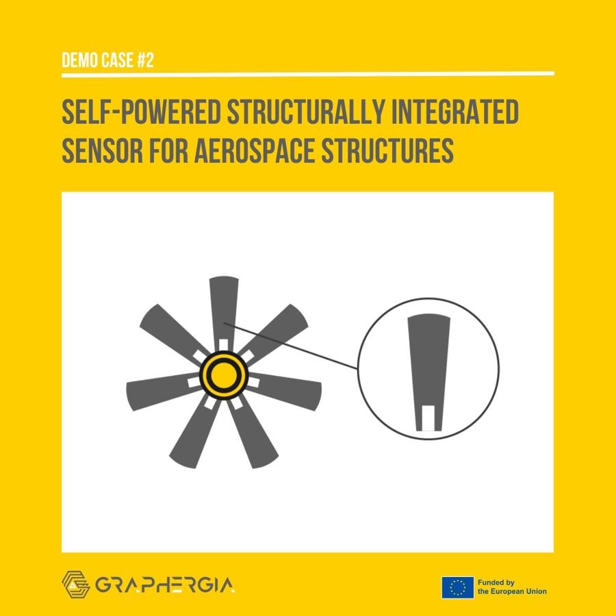 GRAPHERGIA's optimal laser-scribed graphene-based electrodes and LIB cells.