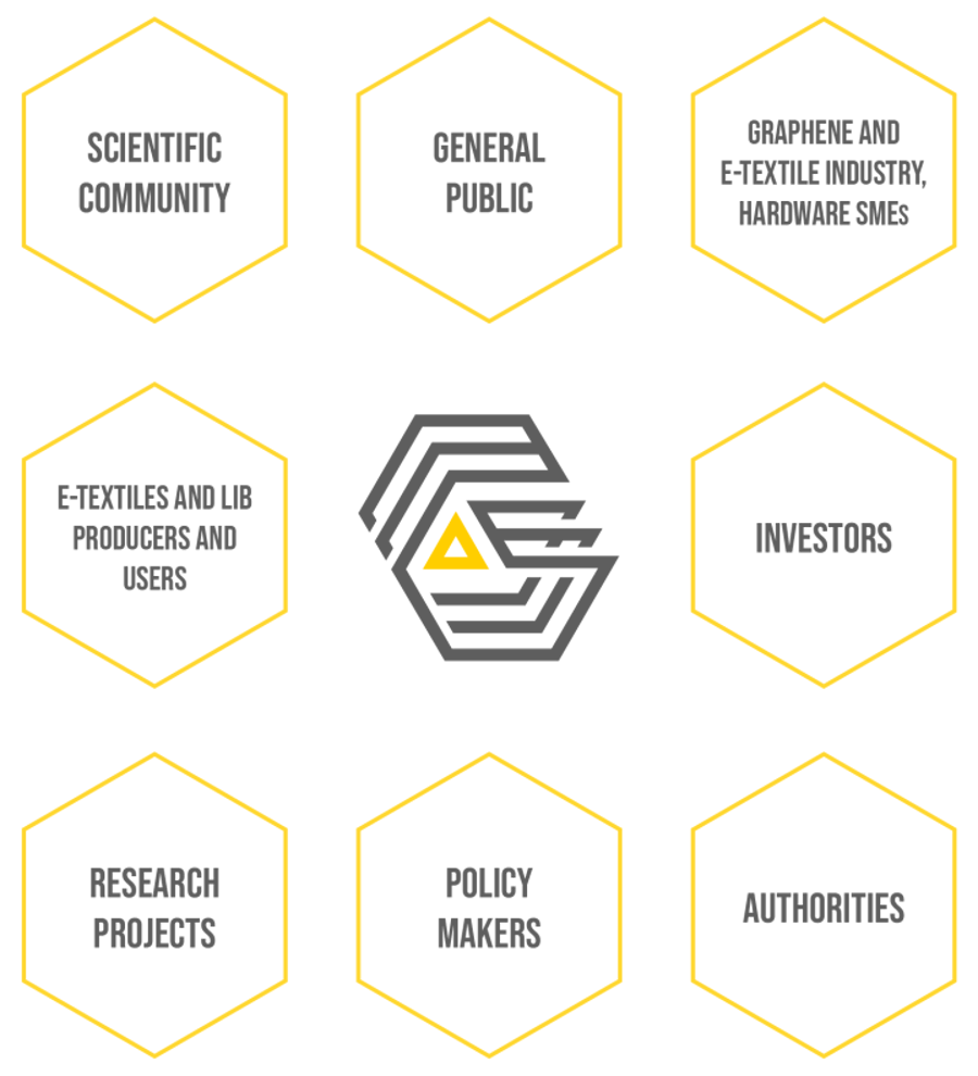 GRAPHERGIA's target groups