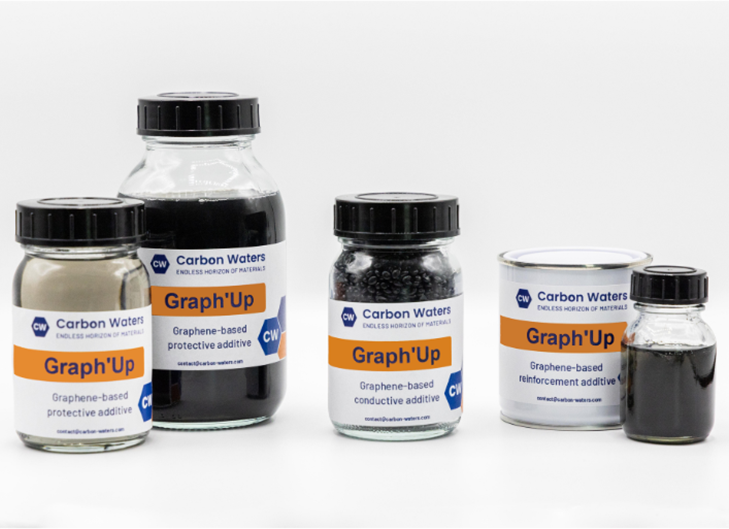 Carbon Waters graphene-based performance additives - Graphup range
